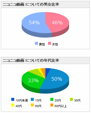 ボカロ好きは女性が多い まりも工房 Marimo Studio